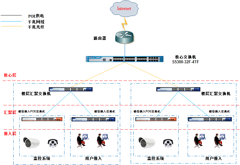 TG打造上海黑马程序员训练营新校区 有线网络