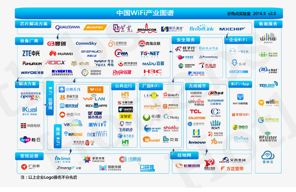 在围绕物联网和无线城市等领域前沿技术热点展开讨论的同时,大会对在WiFi行业做出积极贡献的企业进行了表彰。作为中国商业市场网络通信及互联网应用整体解决方案领导品牌,万网博通(TG-NET)商业WiFi技术解决方案不鸣则已一鸣惊人,凭借灵活、简单、高效、极致体验的软硬件研发实力,在与众多国内外知名设备厂商同台较量中,经过中国WiFi产业联盟专家组一致评审,独获2016年度最佳WiFi行业解决方案殊荣! 2016第三届中国好WiFi年度评选颁奖盛典仪式现场 在本届中国WiFi产业峰会(201
